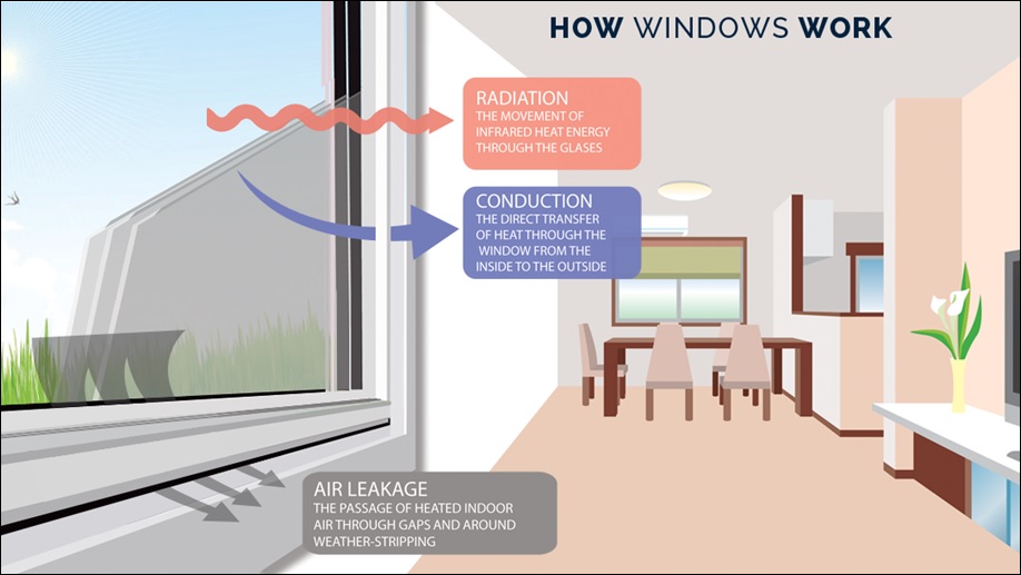 Are uPVC Windows & uPVC Doors UV Resistant?