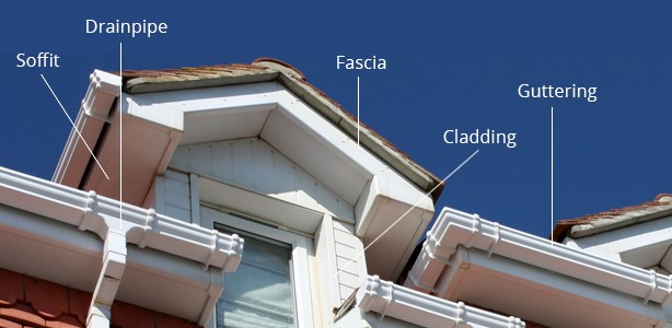 uPVC Meaning: What Makes UPVC The Material of Choice? - Fenesta